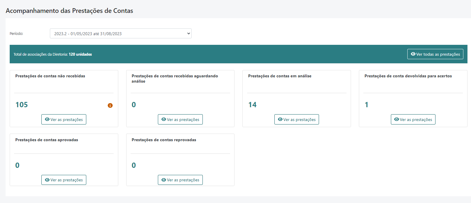 Painel de Prestações de Contas