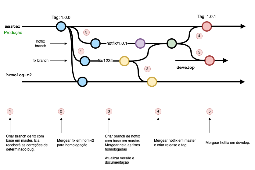 workflow-sustentacao.png